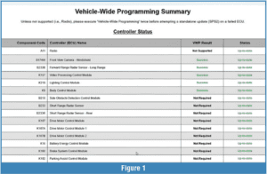 automotive part table